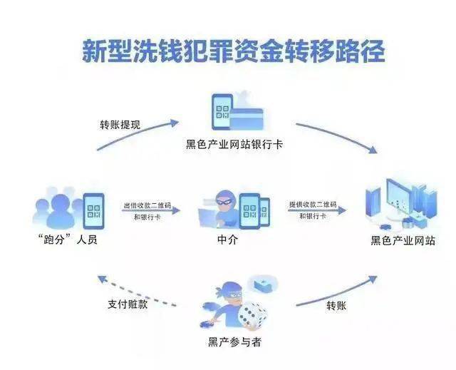 代刷虚拟货币(刷虚拟币销量违法么)