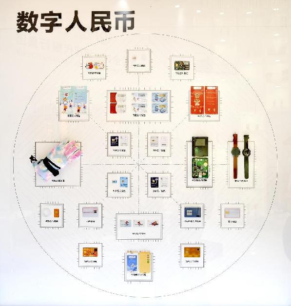 中国数字货币(中国数字货币是什么)