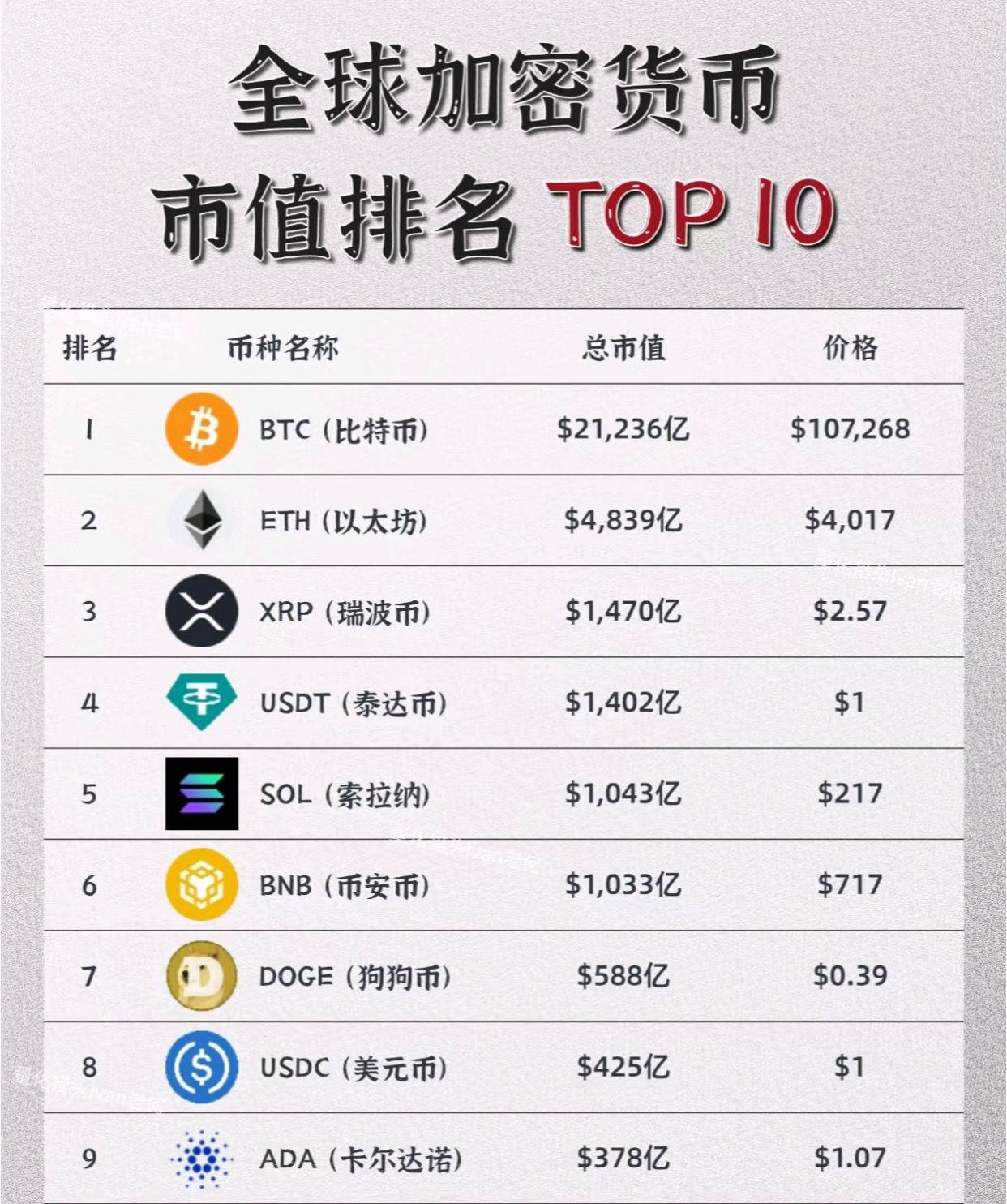 虚拟货币投资平台(虚拟币投资骗局揭秘)