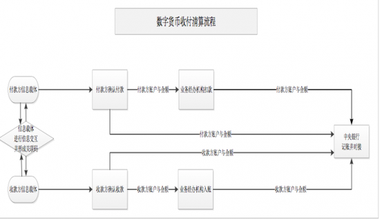 数字货币如何交易(数字货币怎么买卖交易)