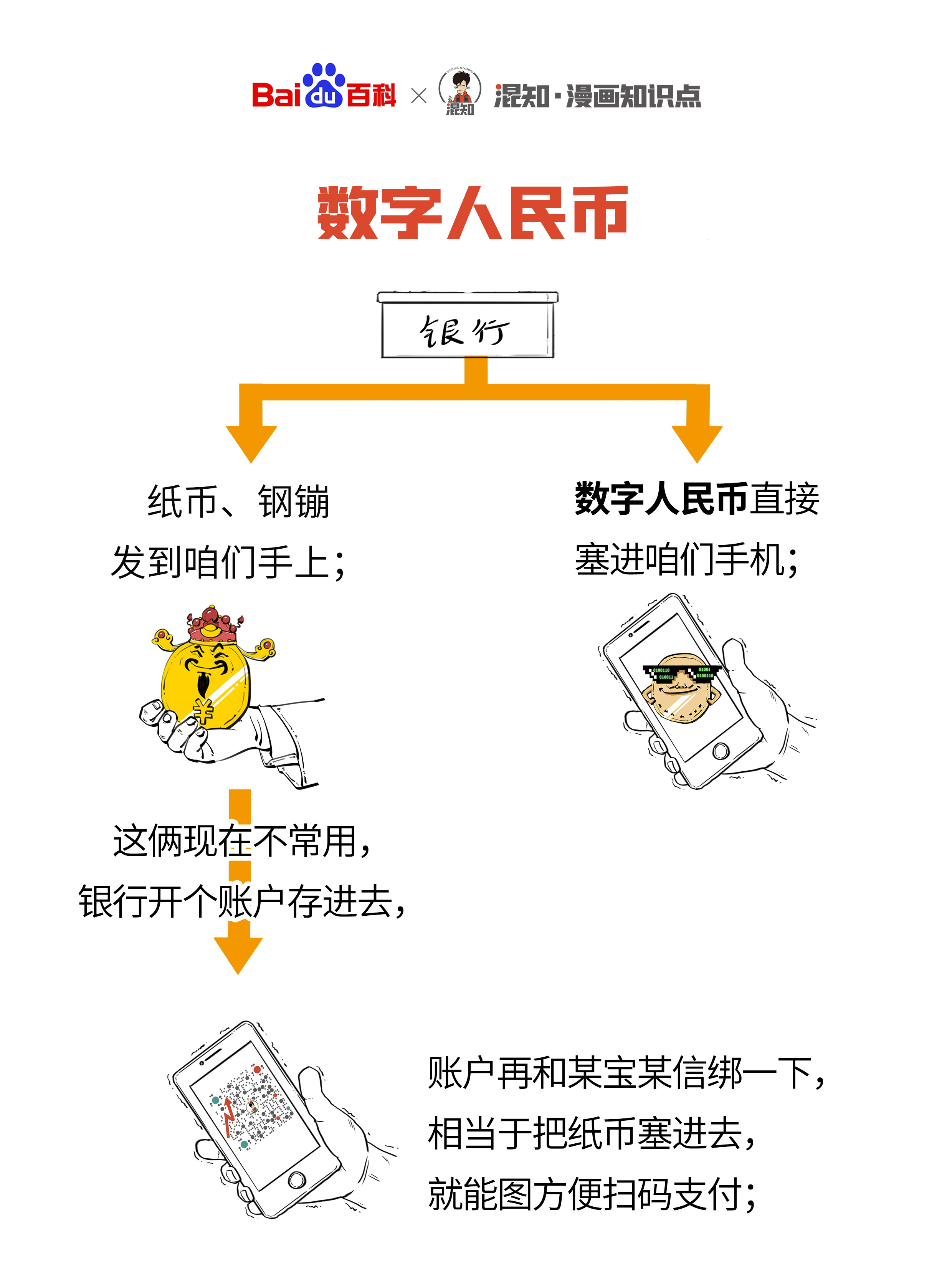 央行数字货币app下载(dcep央行数字货币app下载)