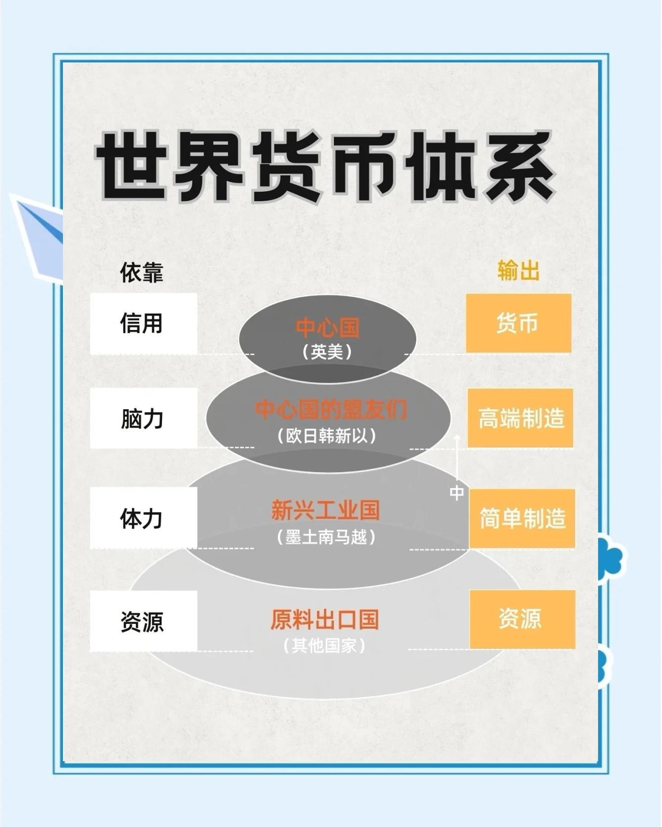 全球虚拟数字货币排名(全球虚拟数字货币排名最新)