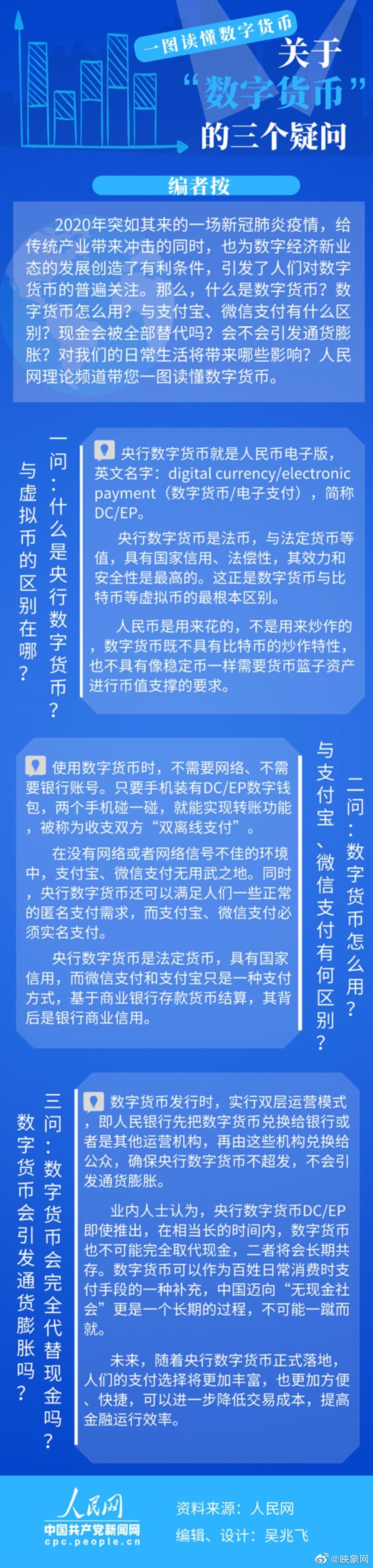 开发数字货币(开发数字货币违法吗)