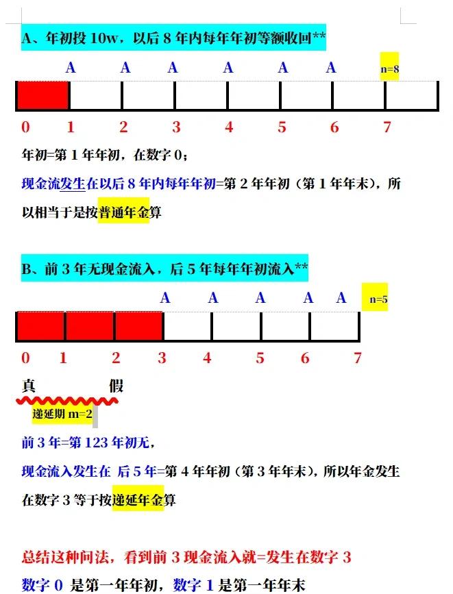 数字货币的价值(数字货币的价值从何而来)