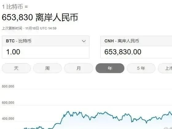 数字货币的价值(数字货币的价值从何而来)