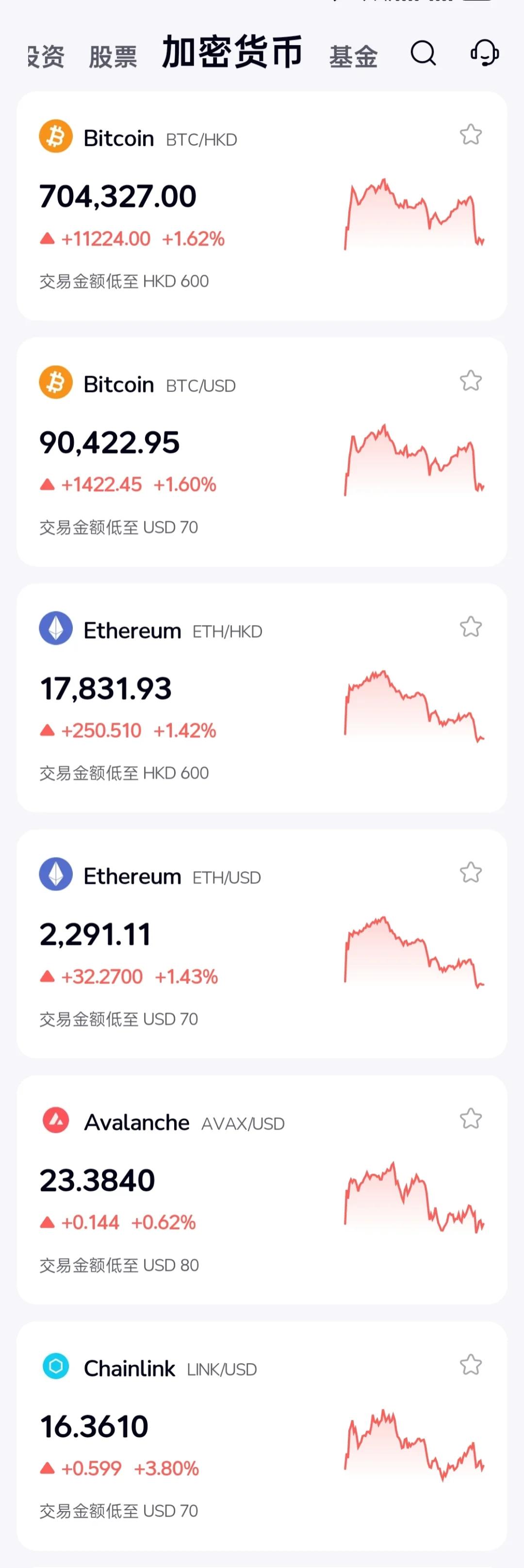 虚拟货币投资平台(虚拟币项目发布平台)