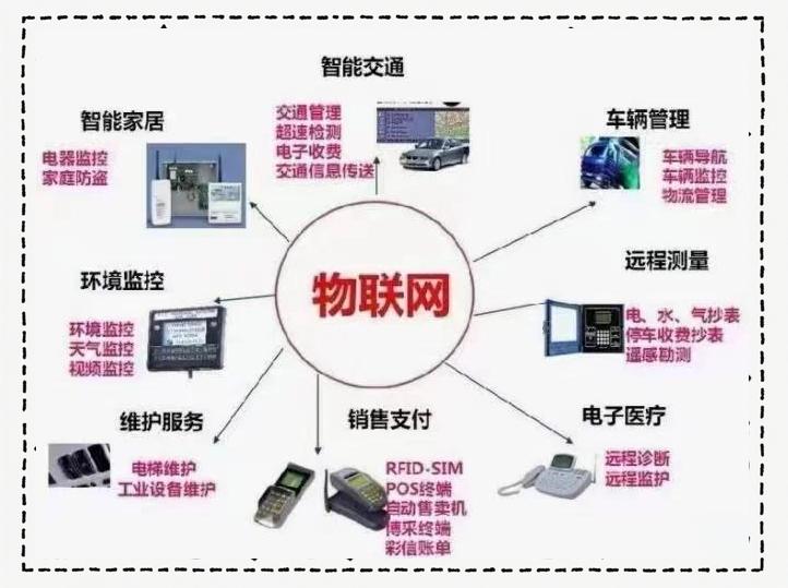 物联网数字货币(物联网数字货币是什么)