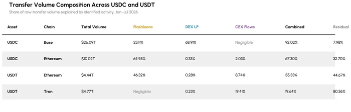 验usdt(usdt是什么意思)