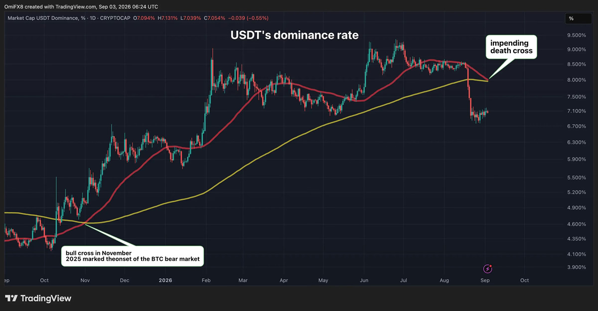 usdt行情(USDT最新价格)