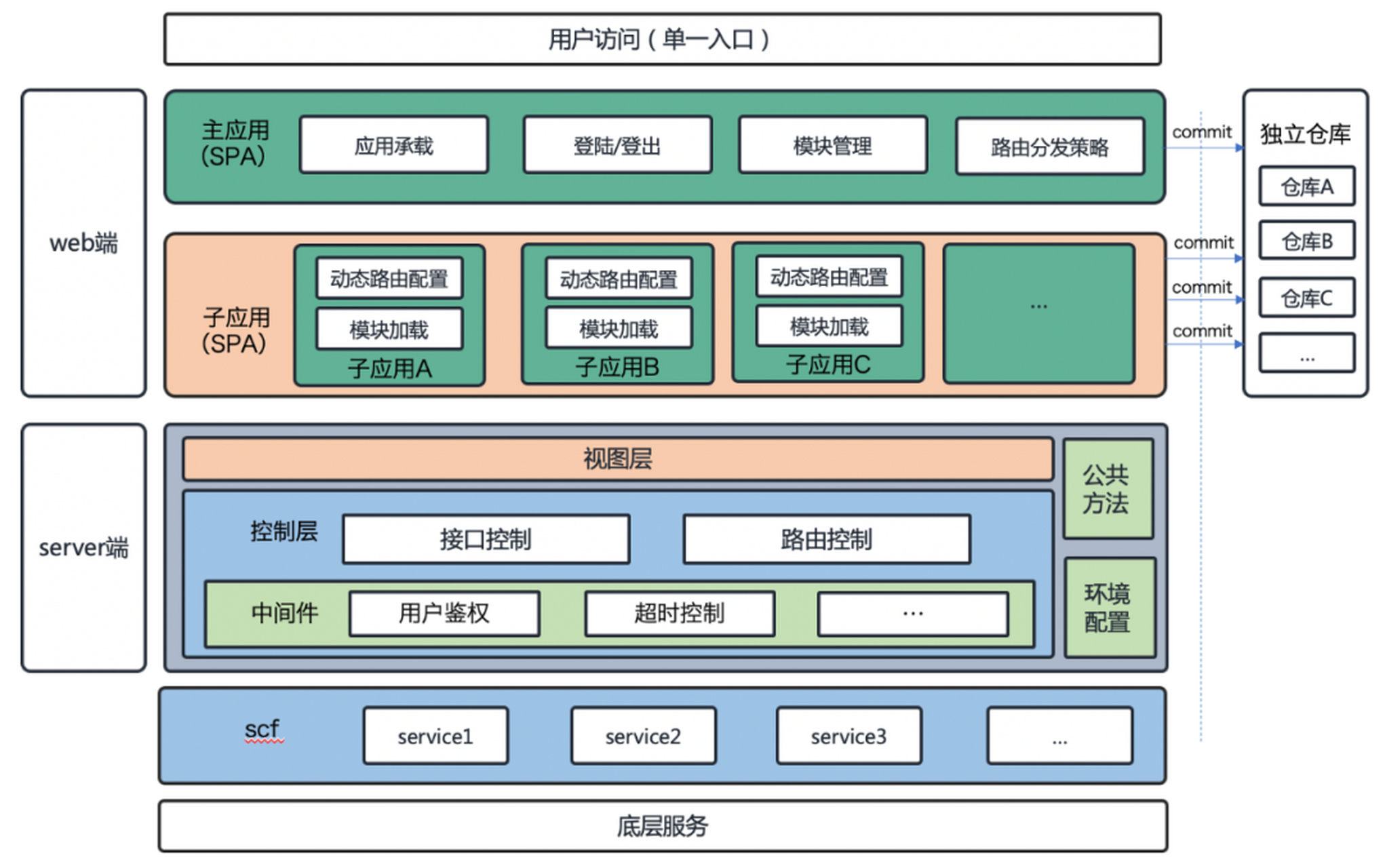 usdt架构(USDT是干什么的)